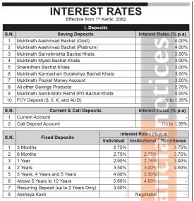 मुक्तीनाथ विकास बैंकको कात्तिक महिनाका लागि नयाँ ब्याजदर सार्वजनिक - Interest Rates -
