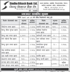 सिन्धु विकास बैंकको ब्याजदर सम्बन्धी सूचना - Interest Rates -