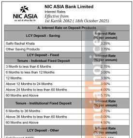 एनआईसी एशिया बैंकको नयाँ ब्याजदर सार्वजानिक - कुन खातामा कति पुग्यो?