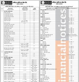Rastriya Banijya Bank Limited Announces New Interest Rates from Kartik 2082