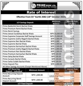 प्राइम कमर्सियल बैंकको कात्तिकदेखि नयाँ ब्याजदर लागू – कुन खातामा कति पाइन्छ ब्याजदर?