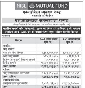 NIMB Ace Capital Publishes NIBL Sahavagita Fund FY 2081/82 Report