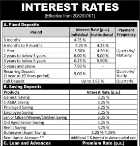 गुहेश्वरी मर्चेन्ट बैंकिङ्ग एण्ड फाइनान्सको  कार्तिकदेखि नयाँ ब्याजदर लागू – कुन खातामा कति पाइन्छ ब