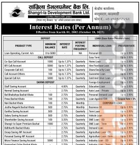 सांग्रिला डेभलपमेन्ट बैंकको नयाँ ब्याजदर सार्वजनिक सम्बन्धी सूचना - Interest Rates -