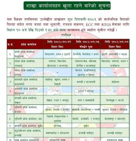 Agricultural Development Bank Branches Open During Tihar 2082