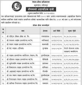 बीमा कम्पनीहरूको अद्यावधिक सूची सार्वजनिक बारे नेपाल बीमा प्राधिकरणको सूचना