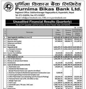 Unaudited Financial Results
