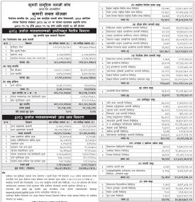Kumari Capital has published “Kumari Sabal Yojana” Net Asset Value till Ashwin, 208
