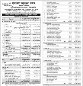  Muktinath Capital has published 