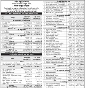 Garima Capital has published 