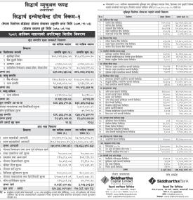 Siddhartha Capital has published “Siddhartha Investment Growth Scheme - 3” NAV till Ashwin, 2082