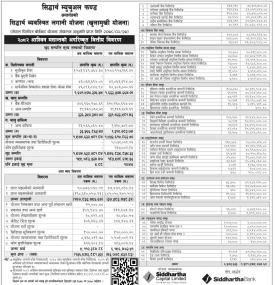 Siddhartha Capital has published “Siddhartha Systematic Investment Scheme” NAV till Ashwin, 2082