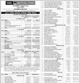 NIMB Ace Capital has published “NIBL Growth Fund” Net Assets Value till Ashwin, 2082