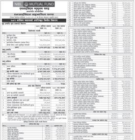 NIMB Ace Capital has published “NIBL Sahavagita Fund-” Net Assets Value till Ashwin, 2082