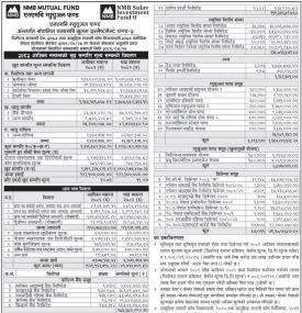 NMB Capital has published “NMB Sulav Investment Fund-2-” Net Assets Value till Ashwin, 2082