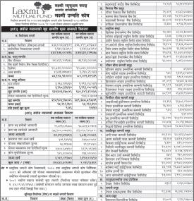 LS Capital has published the “Laxmi Unnati Kosh” Net Asset Value till Ashwin, 2082