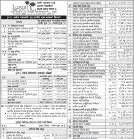LS Capital has published the “Laxmi Value Fund-II” Net Asset Value till Ashwin, 2082