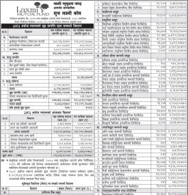 LS Capital has published the “Shubha Laxmi Kosh” Net Asset Value till Ashwin, 2082