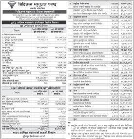  Citizens Capital has published “Citizens Sadabahar Yojana” Net Assets Value till Ashwin, 2082