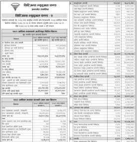 Citizens Capital has published “Citizens Mutual Fund - 2” Net Assets Value till Ashwin, 2082