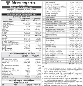 Citizens Capital has published “Citizens Super 30 Mutual Fund” Net Assets Value till Ashwin, 2082