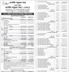 RBB Merchant Banking has published “RBB Mutual Fund-2” Net Asset Value till Ashwin, 2082