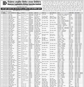 कर्जा चुक्ता भुक्तान गर्न आउने सम्बन्धमा डिप्रोक्स लघुवित्तको ३५ दिने सूचना -