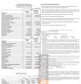 मितेरी डेभलपमेन्ट बैंकको पहिलो त्रैमासको खुद नाफा २४२% ले वृद्धि - Q1 Report -