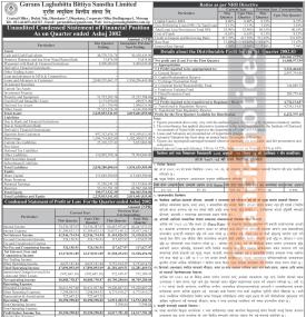 गुराँस लघुवित्तको आर्थिक वर्षको पहिलो त्रैमाससम्ममा खुद नाफा १ करोड ४४ लाख रुपैयाँ - Q1 Report -