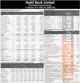नबिल बैंकको खुद नाफा १ अर्ब ७५ करोड ६९ लाख रुपैयाँ - Q1 Report -