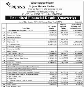 Unaudited Financial Results