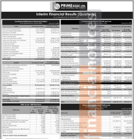 प्राइम बैंकको पहिलो त्रैमासिक वित्तीय विवरण प्रकाशित, खुद नाफा १ अर्ब २५ करोड ८४ लाख  - Q1 Report -