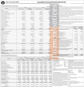 Laxmi Sunrise Bank Maintains Strong Capital Base with NPR 2.62 Billion Distributable Profit in Q1 -