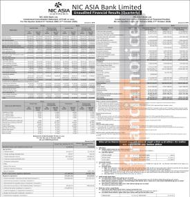 एनआइसी एशिया बैंकको सञ्चित नोक्सानी ६ अर्ब २४ करोड नाघ्यो, खराब कर्जा बढेर ६.९९ प्रतिशत पुग्यो - Q1 
