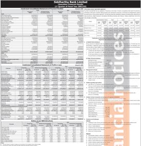 सिद्धार्थ बैंकको चालु आर्थिक वर्षको पहिलो त्रैमासमा खुद नाफा ३२ करोड ४० लाख रुपैयाँ - Q1 Report -