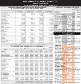Machhapuchchhre Bank Publishes First-Quarter Financial Report, Net Profit Drops by 16.95% -Q1 Report