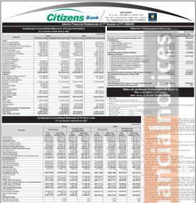 सिटिजन्स बैंकको चालु आर्थिक वर्षको पहिलो त्रैमाससम्ममा खुद घाटा २२ करोड ०४ लाख रुपैयाँ - Q1 Report -