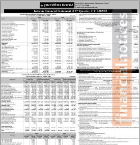 प्रभु बैंकले चालु आर्थिक वर्षको पहिलो त्रैमाससम्ममा खुद नाफा ५५ करोड ८४ लाख रुपैयाँ कमायो - Q1 Repor
