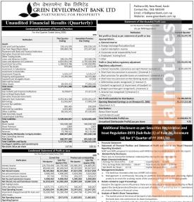 Green Development Bank has posted a net loss of Rs 30.15 million and published its 1st quarter 