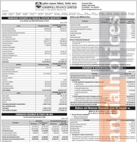Goodwill Finance has posted a net profit of Rs 37.38 million and published its 1st quarter