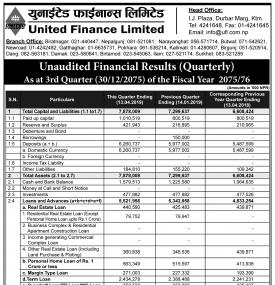Unaudited Financial Results (Quarterly)