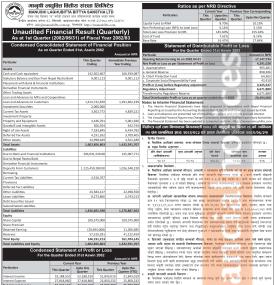 मानुषी लघुवित्तको पहिलो त्रैमासमा खुद नाफा ४२ लाख ९१ हजार रुपैयाँ - Q1 Report -
