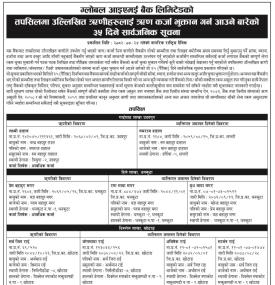 ऋणीलाई ऋण कर्जा भुत्तान गर्न आउने सम्बन्धी ग्लोबल आइएमई बैंकको ३५ दिने सूचना -
