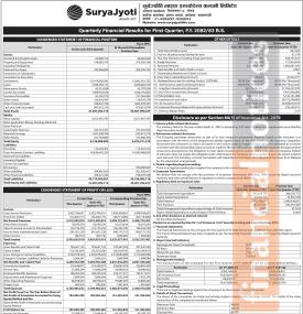 सूर्यज्योति लाइफ इन्स्योरेन्सको नाफामा सामान्य सुधार, खुद नाफा १२ करोड ८० लाख रुपैयाँ - Q1 Report-