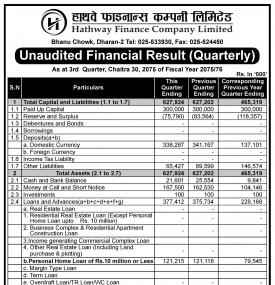 Unaudited Financial Results (Quarterly) 