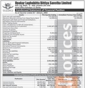 Upakar Laghubitta has posted a net profit of Rs 7.72 million and published its Q1