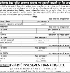 शेयरधनी प्रमाणपत्र हराएको तथा हकदावी सम्बन्धी ३५ दिने जरुरी सूचना