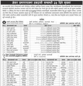 शेयर प्रमाणपत्रमा हकदाबी सम्बन्धी ३५ दिने सूचना