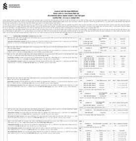 घरजग्गा लिलाम बिक्री सम्बन्धी गोप्य शिलबन्दी बोलपत्र आव्हान सम्बन्धी सूचना