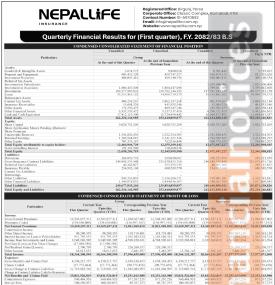 नेपाल लाइफ इन्स्योरेन्सको चालु आर्थिक वर्ष २०८२/८३ को पहिलो त्रैमासमा खुद नाफा २१ करोड ५५ लाख रुपैया